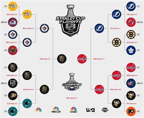 nhl playoff bracket 2024 with teams